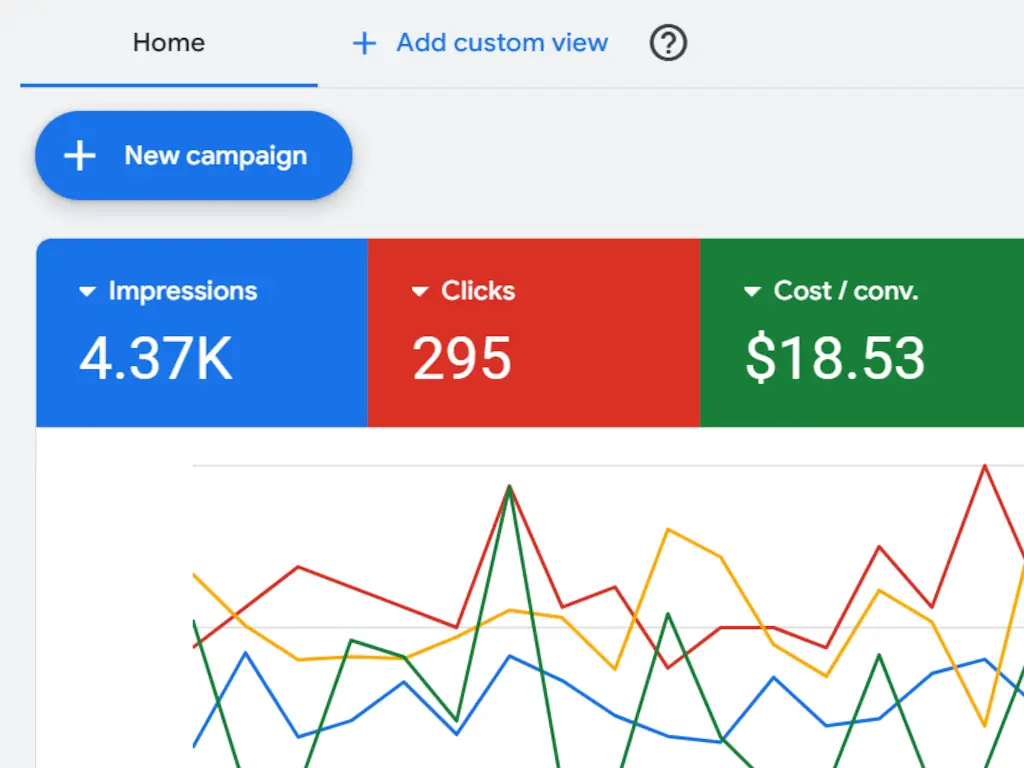 Google Ads performance dashboard for Fryes Moving Co showing 4.37K impressions, 295 clicks, and $18.53 cost per conversion with multi-line analytics graph.