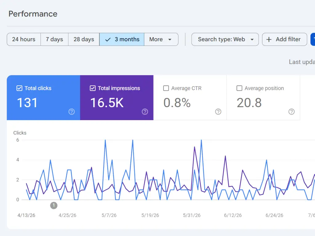 Google Search Console dashboard for Pro Start Renovations displays SEO strategy metrics and an analytics graph.